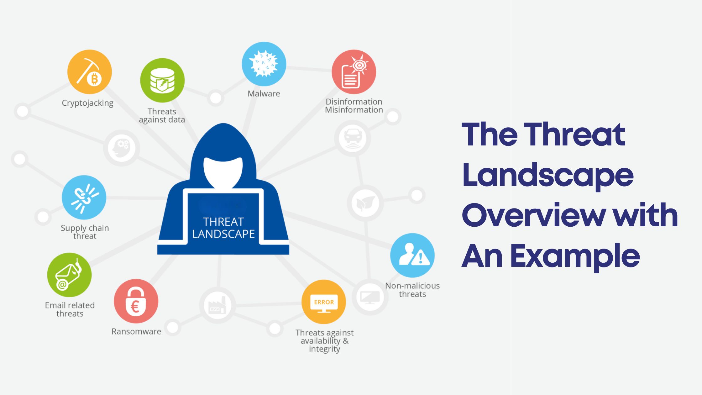 The Cyber Threat Landscape Overview with An Example