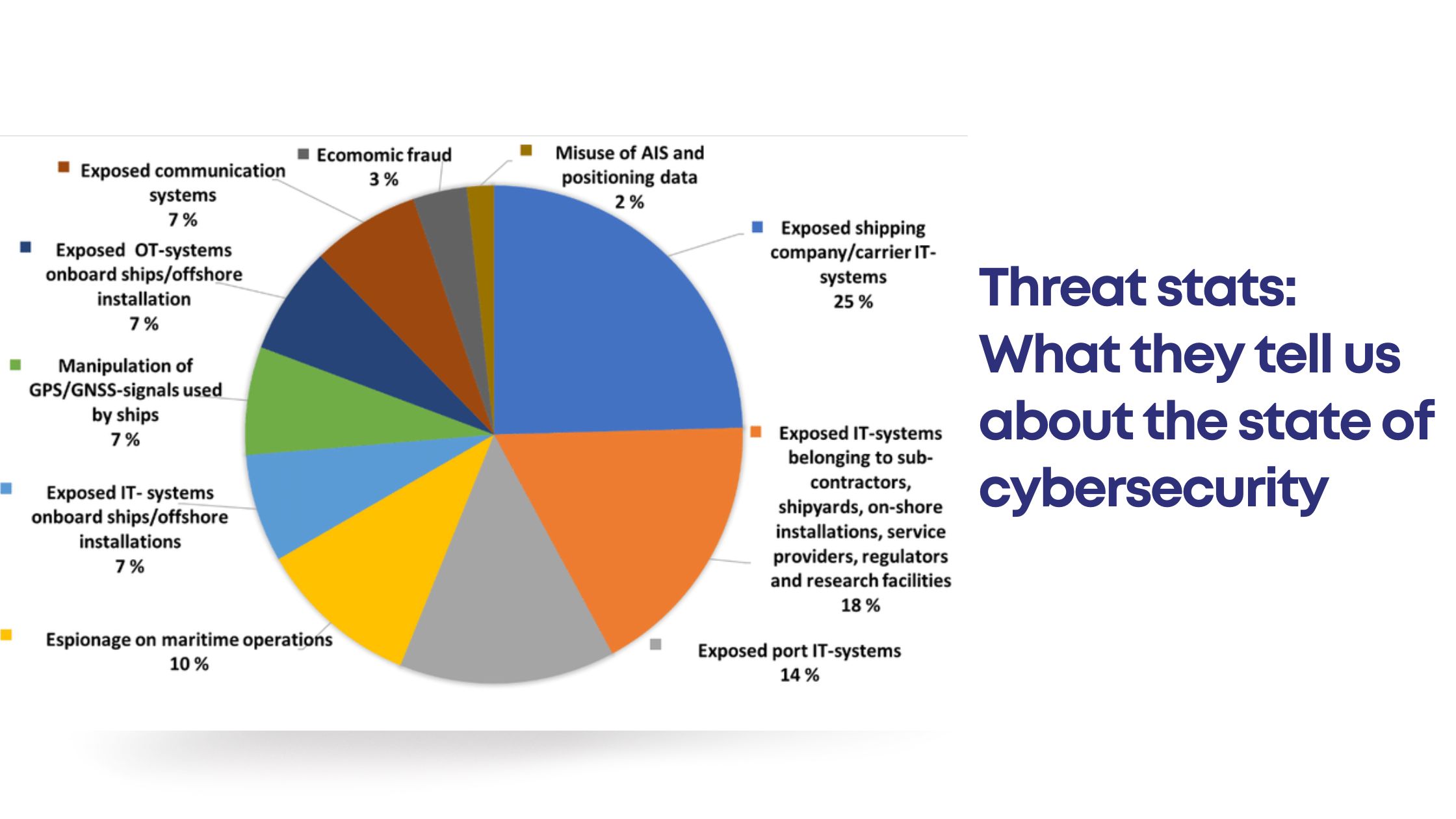 Threat stats: What they tell us about the state of cybersecurity
