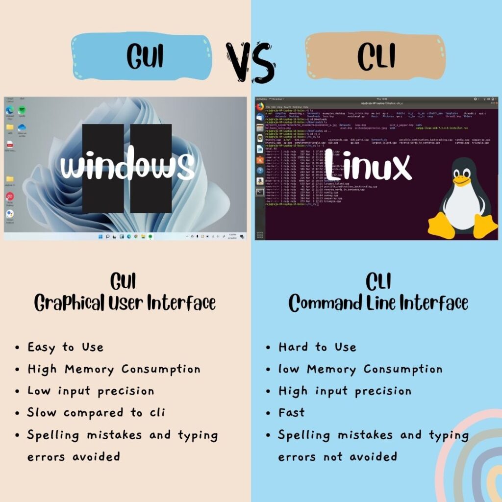 WIndows GUI VS Linux CLI Comparison 